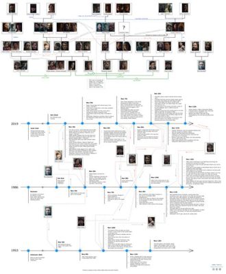 ダーク 相関図 シーズン3: 時空を超えた謎と人間関係の深層